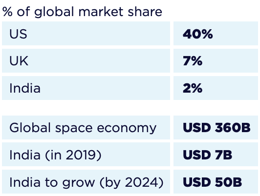 Reforming Space Sector in India
