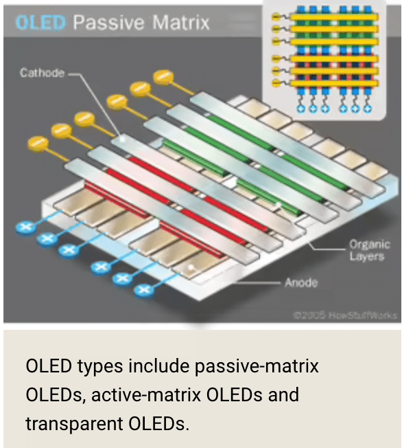 Organic LEDs