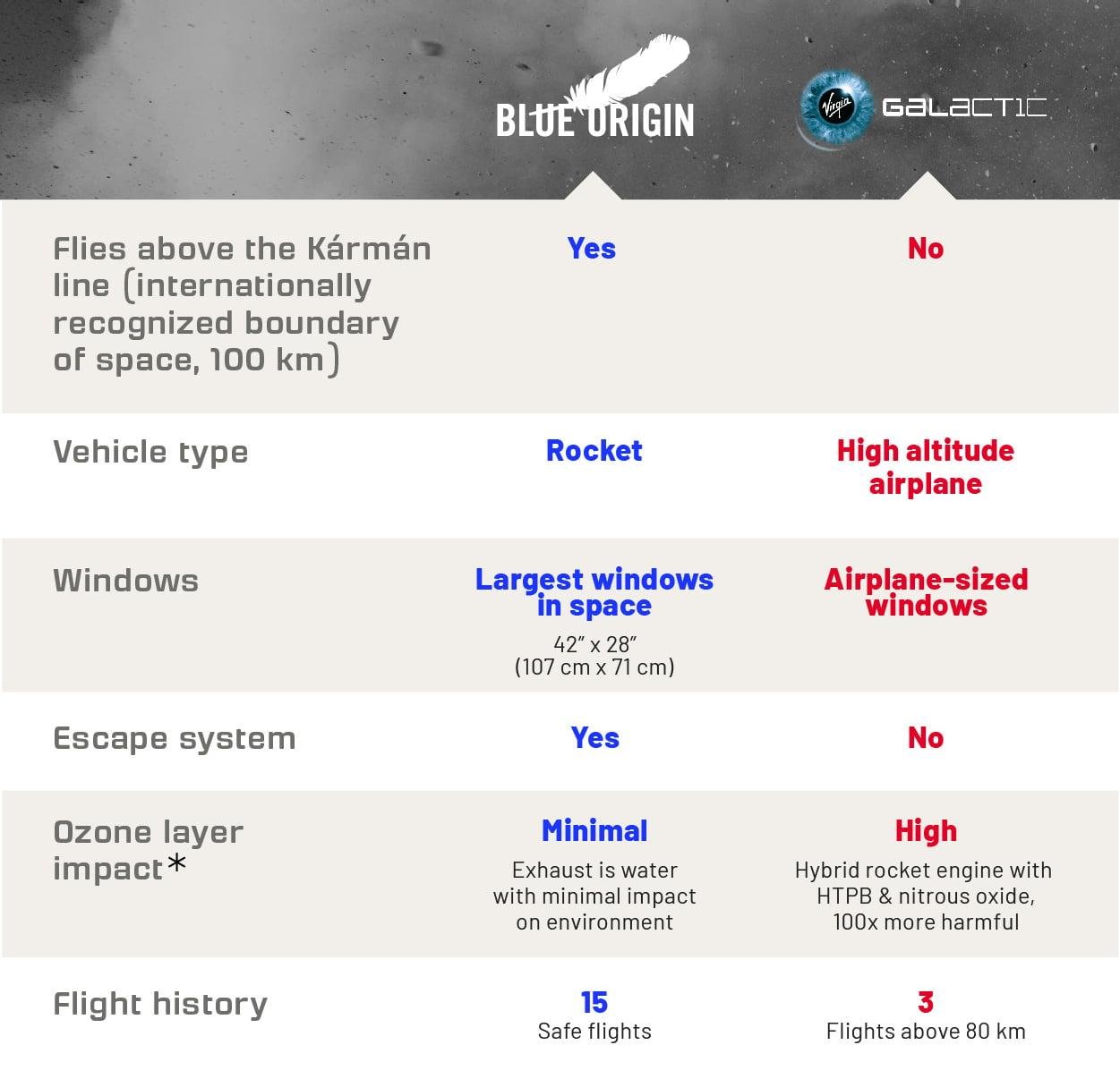 Space Tourism