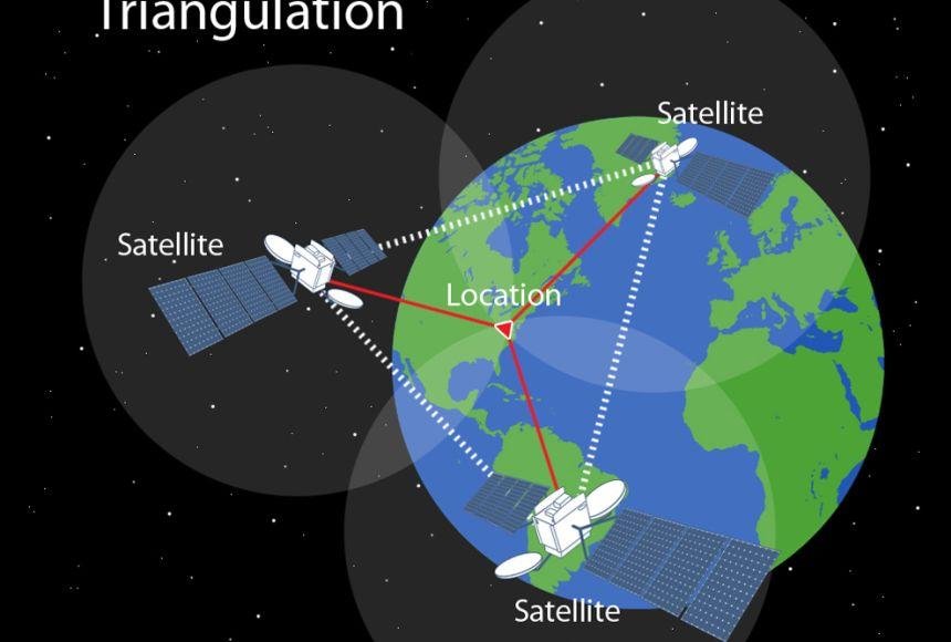 Satellite Navigation (SAT-NAV)