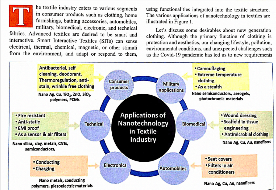 Introduction of Nano Technology